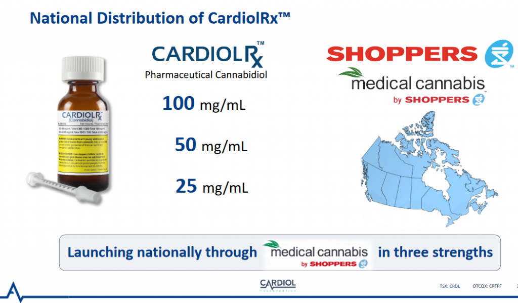 Cardiol+Therapeutics+%28NASDAQ%3ACRDL%29+Upgraded+by+Roth+Capital+to+Strong-Buy